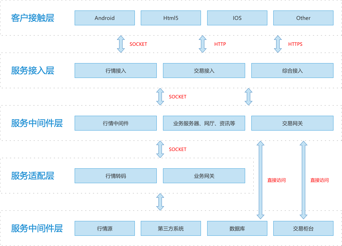 期货终端-技术架构图.png
