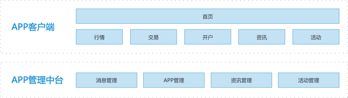 期货终端-业务架构图.jpg